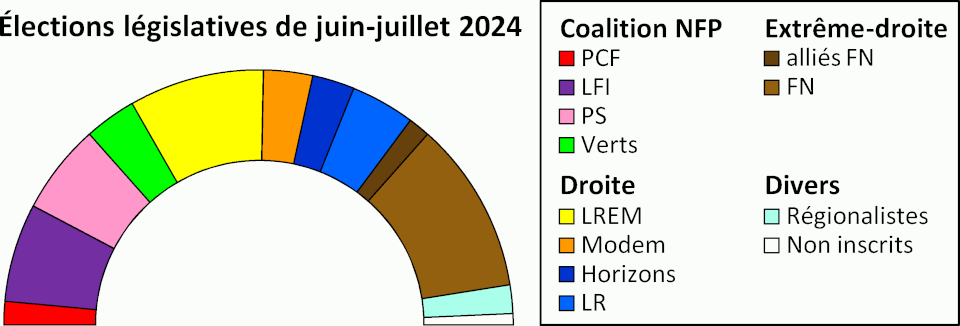 Résultats des
        législatives de 2024